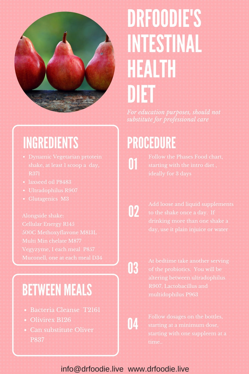 Intestinal Restoration Infographic