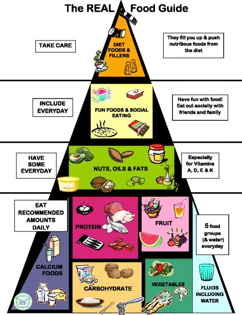 Anorexia's Multiple Distortions:  It Takes A Village